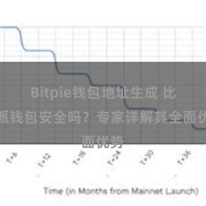 Bitpie钱包地址生成 比特派钱包安全吗？专家详解其全面优势