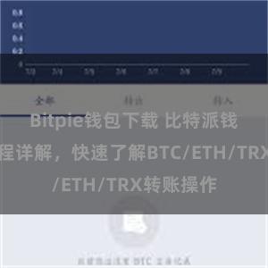 Bitpie钱包下载 比特派钱包转账教程详解，快速了解BTC/ETH/TRX转账操作