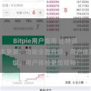 Bitpie用户指南 比特派钱包最新版本更新：功能全面升级，用户体验更加顺畅！