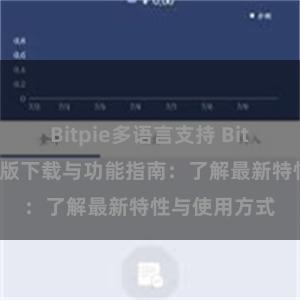 Bitpie多语言支持 Bitpie钱包最新版下载与功能指南：了解最新特性与使用方式